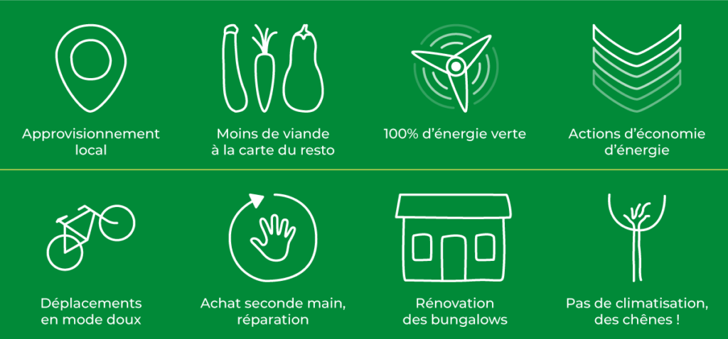 camping écologique et actions d'attenuation au réchauffement climatique