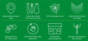 camping écologique et actions d'attenuation au réchauffement climatique